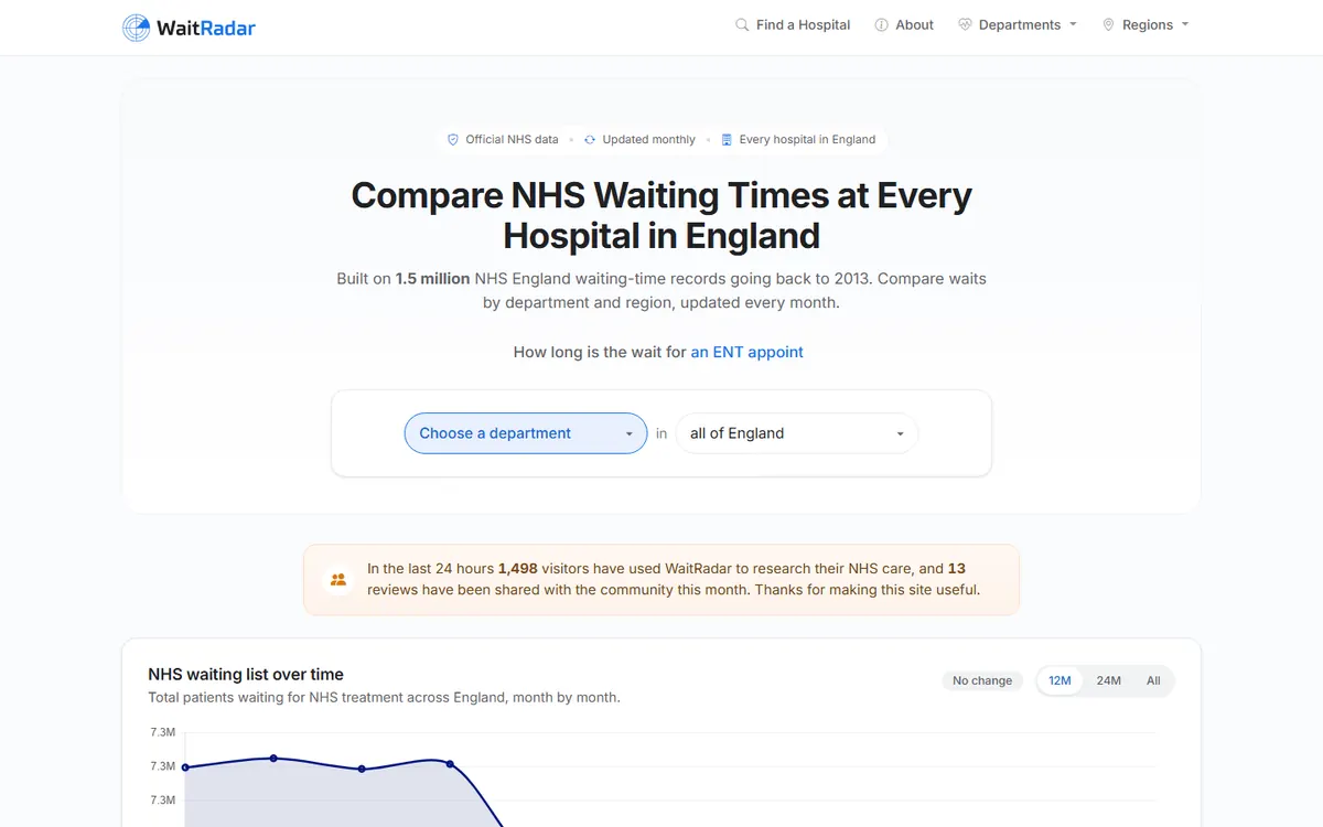 The WaitRadar homepage (waitradar.co.uk)